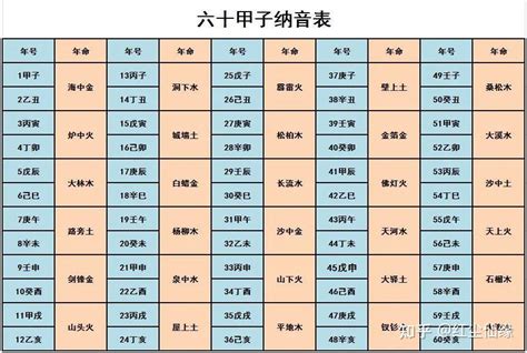 男火女土|五行查询表、婚配表